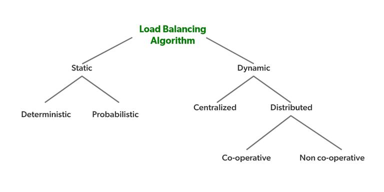 task assignment approach in distributed systems