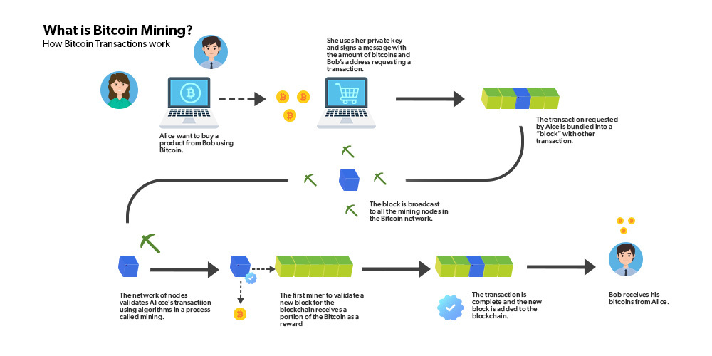 Bitcoin Mining Diagram