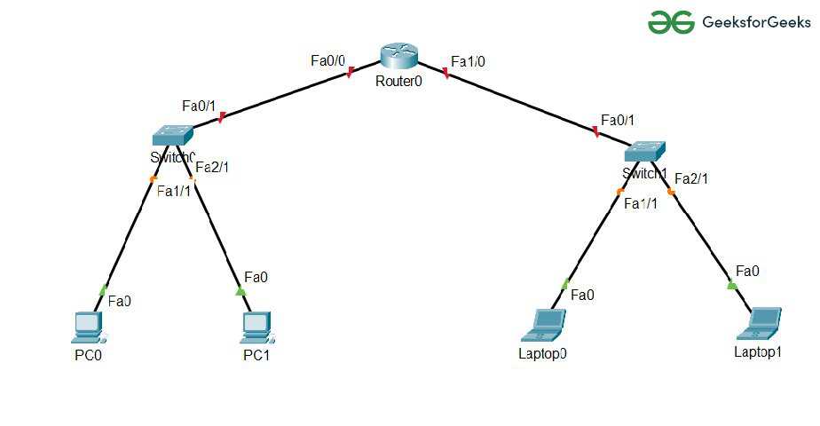 Network Diagram 1