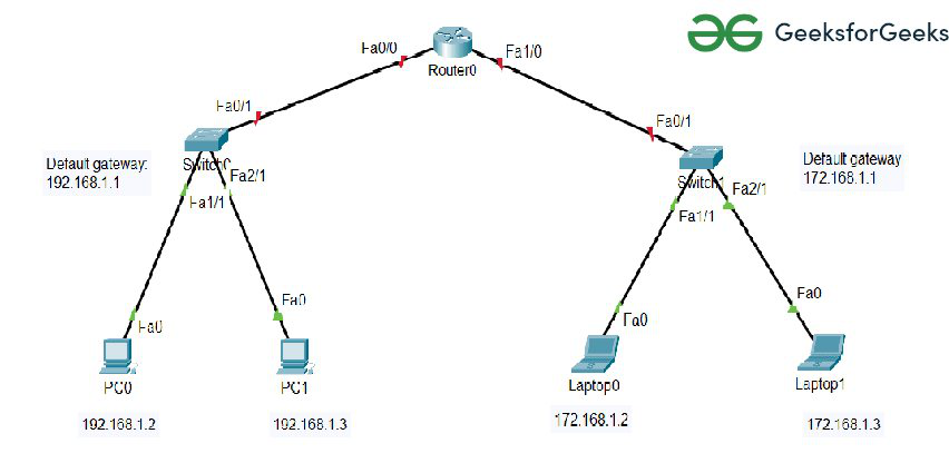 Network Diagram 2