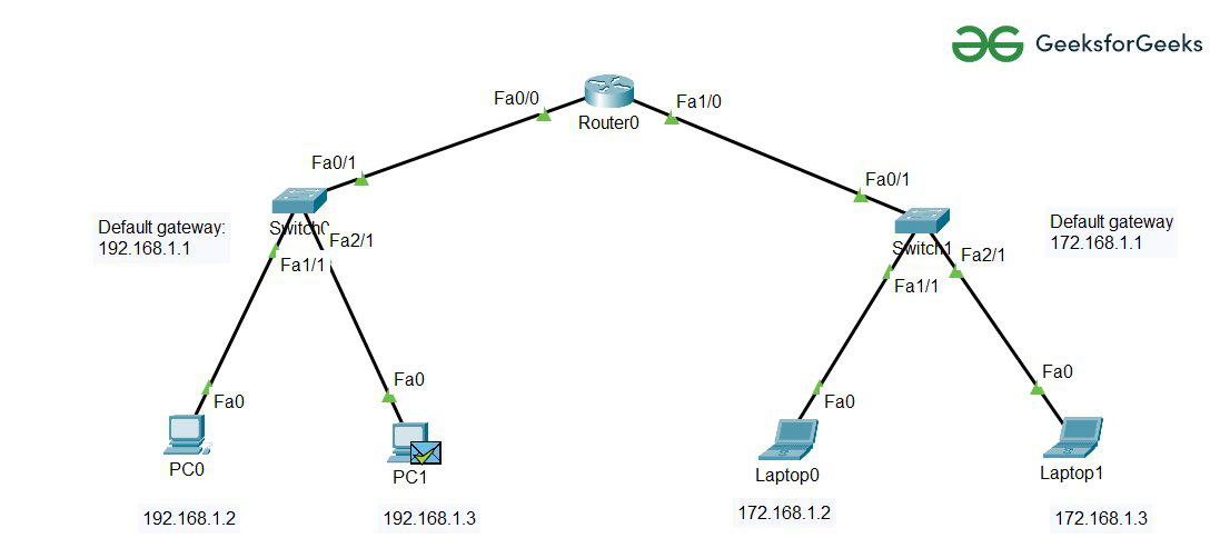 Access Point vs Range Extender - GeeksforGeeks