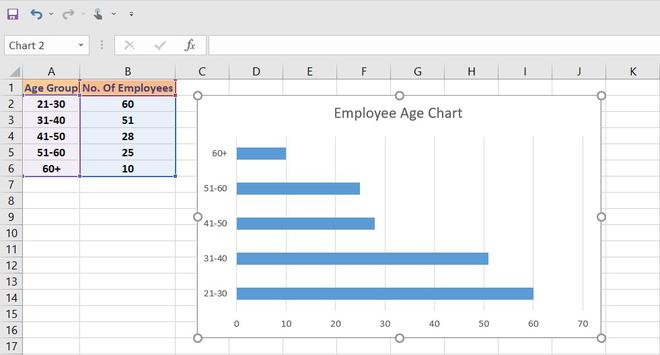 Employee-age-chart