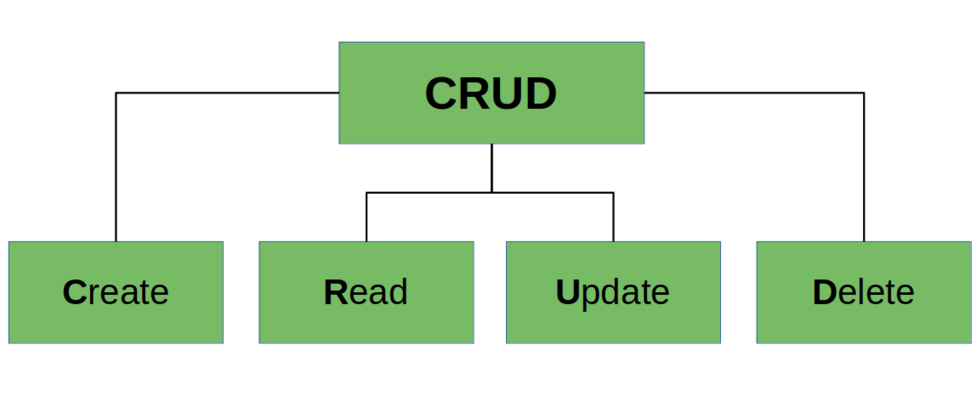 op-rations-crud-et-t-l-chargement-de-fichiers-l-aide-de-node-js-et