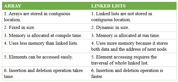 Solved Question 3 Recall that a skip list is a linked list