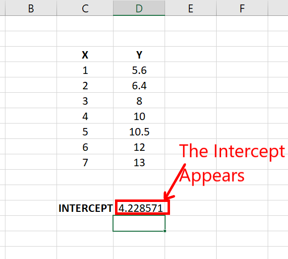 Intercept-found