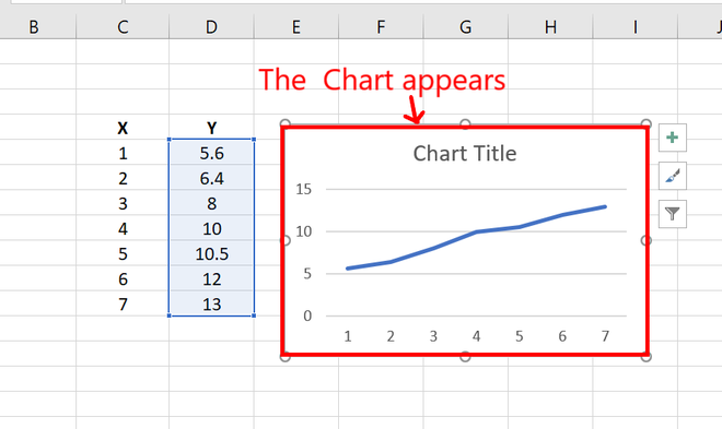 Chart-appears