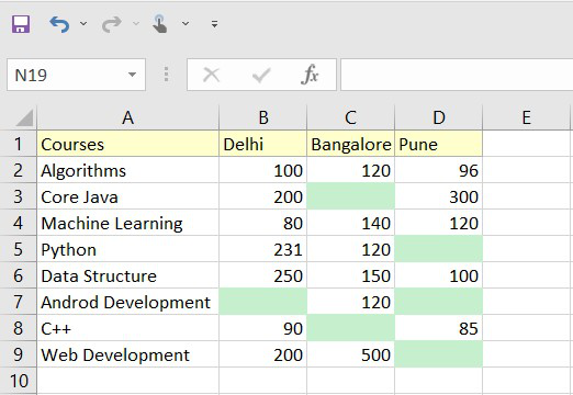 how-to-hide-the-zero-values-in-excel-geeksforgeeks