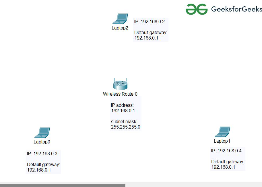 Network Representation