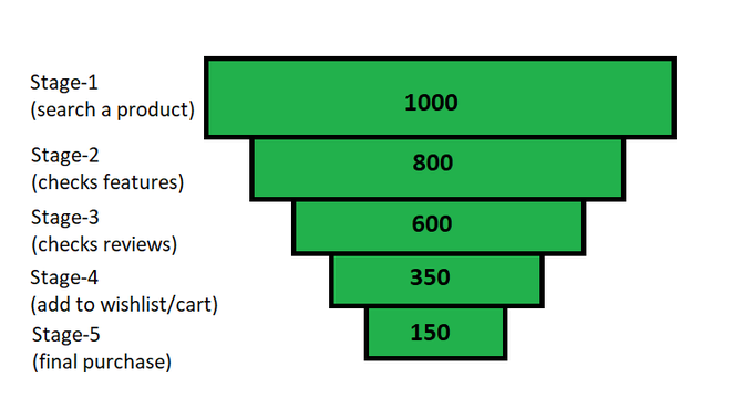 Demo-funnel-chart