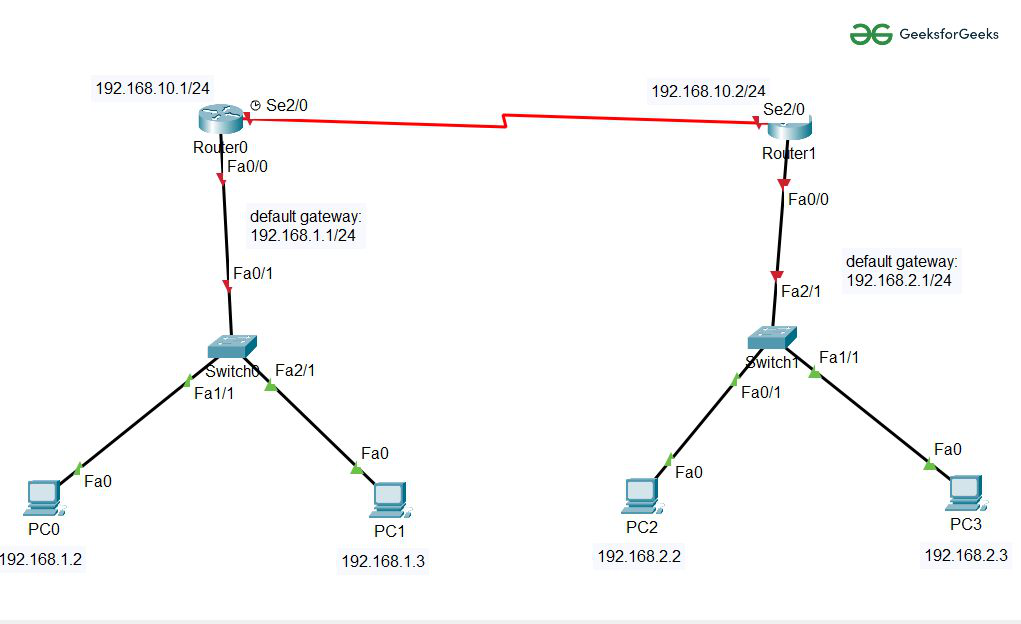 blanco-como-la-nieve-perturbaci-n-auricular-ip-route-command-cisco