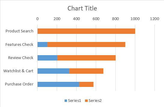 Reverse-chart