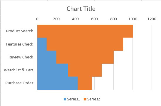 Zero-width-between-gaps