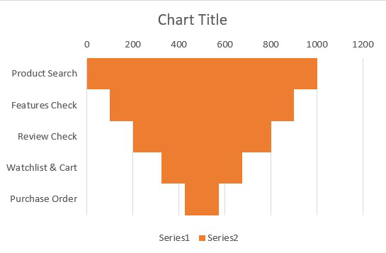 Chart-formed