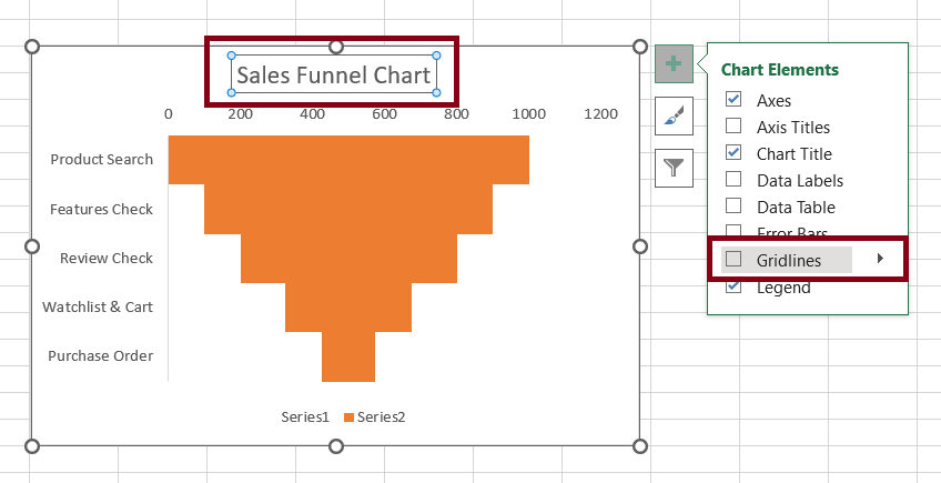 Formatting-chart