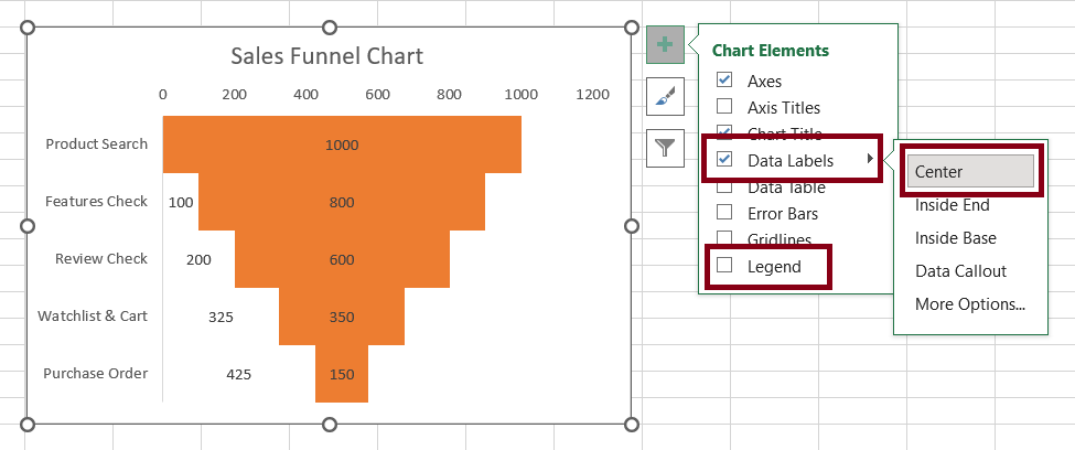 Formatting-chart