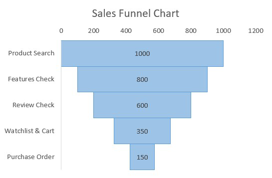 Output-sales-funnel-chart