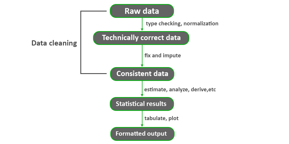 Data Cleaning in R - GeeksforGeeks