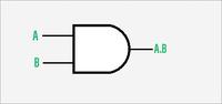 Difference Between AND Gate and OR Gate - GeeksforGeeks