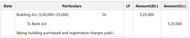 Journal Entry for Expenditure on Assets (Erection or Installation ...