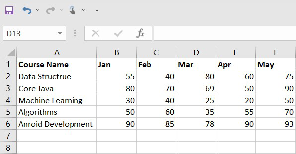 How To Create Charts In Excel Geeksforgeeks