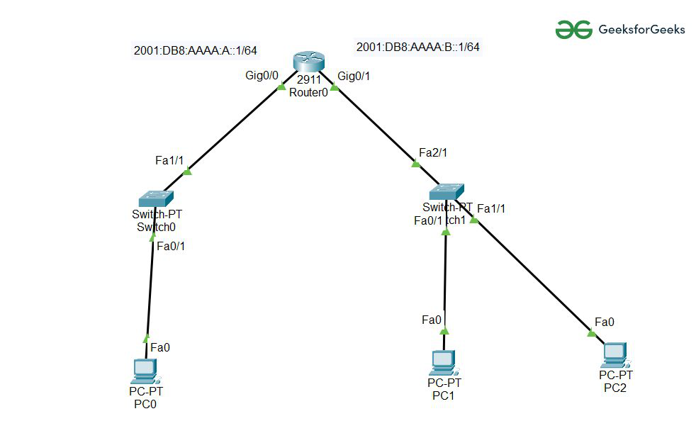 how to configure ipv6 router