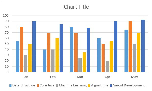 Bar-chart