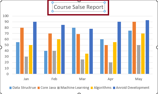 How To Create Charts In Excel Geeksforgeeks