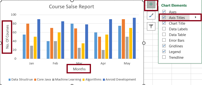 How To Create Charts In Excel Geeksforgeeks