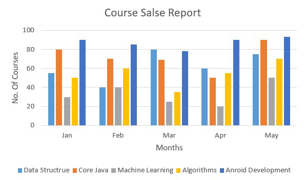 How To Create Charts In Excel Geeksforgeeks