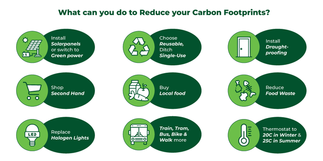 Understanding carbon footprint calculation