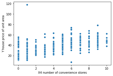 multiple linear regression assignment