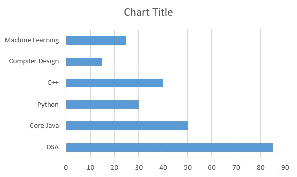 Bar-chart