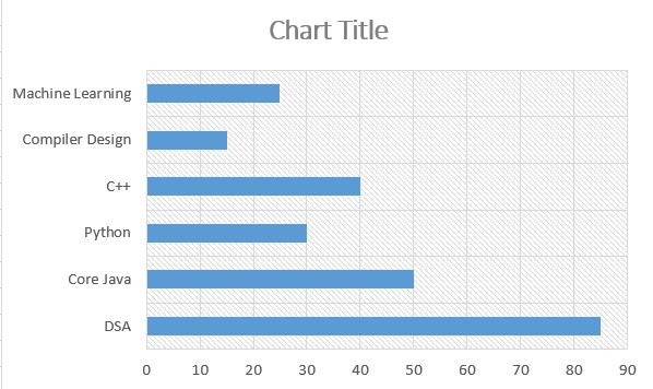 how-to-change-chart-style-in-excel-geeksforgeeks