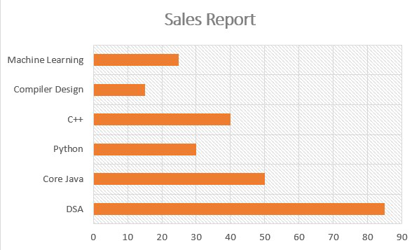 Adding-chart-title