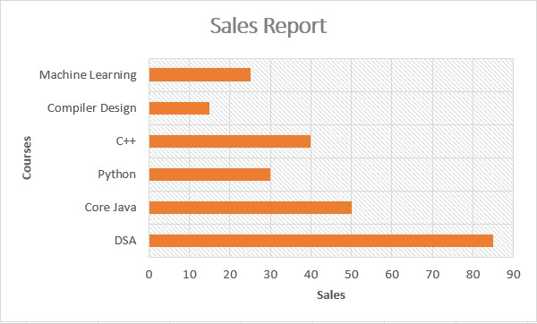 change-chart-style-in-excel-how-to-change-the-chart-style-in-excel-riset