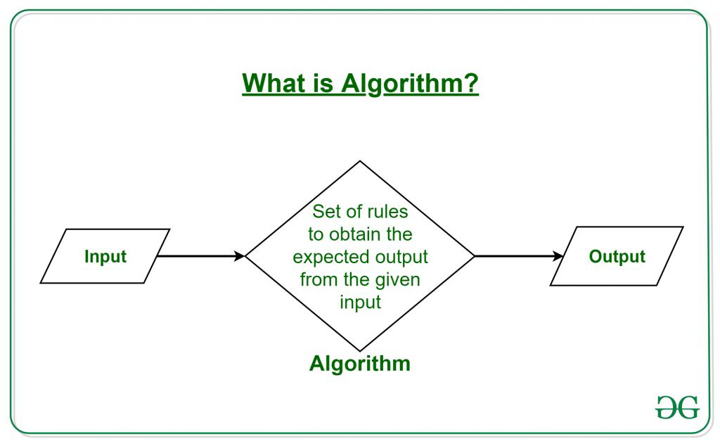 ¿Qué es un algoritmo?