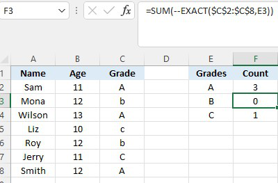 Sum-exact-function