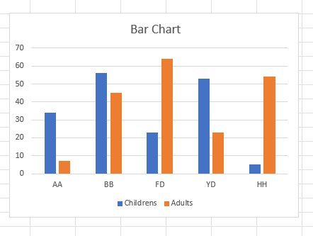 Bar-chart