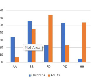 Excel Chart Customization