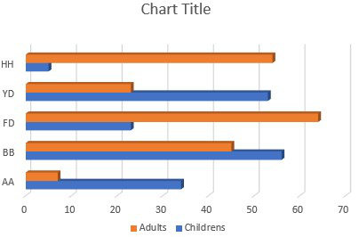 3D-bar-chart