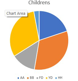 Pie-chart