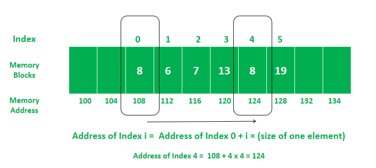 All C Programs: Program 116:Sort array using Bubble Sort