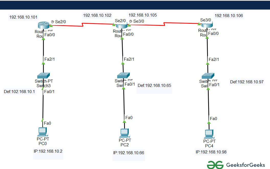 Metode Subnetting Vlsm Menggunakan Cisco Packet Tracer Part 2 Auditkonten 4667