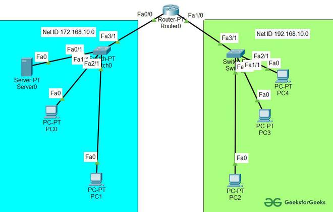 DHCP Server Configuration In Cisco GeeksforGeeks