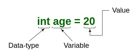 Variables and Data Types