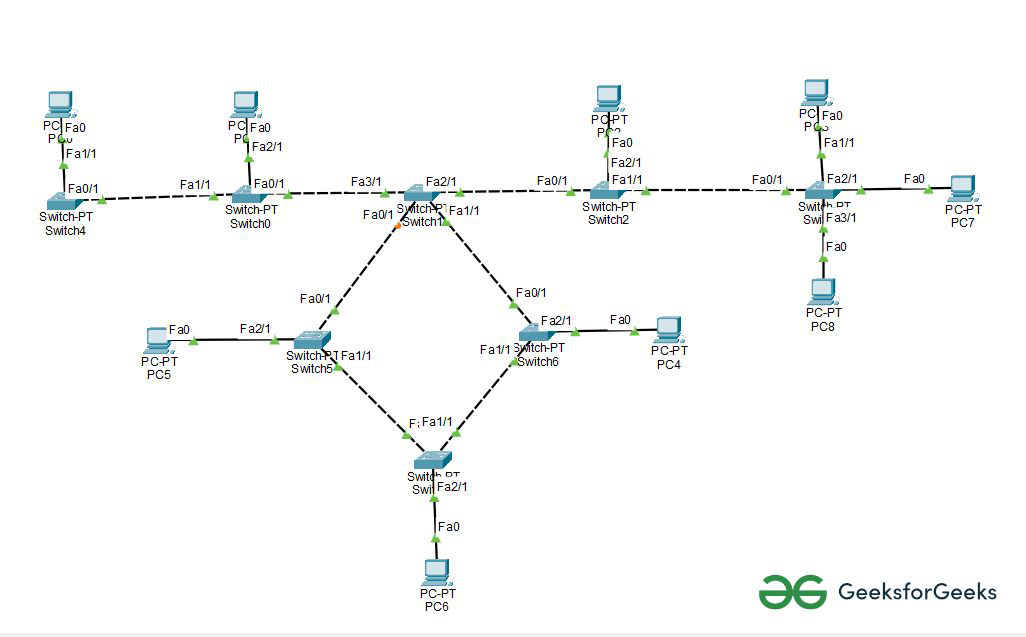 Cisco Packet Tracer Tutorial All Topology Bus Star Ring Mesh Hybride ...