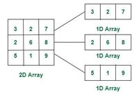 commonly asked data structure interview questions on... Commonly Asked Data Structure Interview Questions on Array - GeeksforGeeks