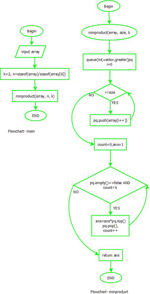 20+ django data flow diagram - CristianaCal