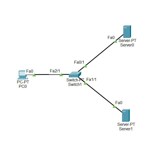 Dhcp Dns And Web Server Configuration In Cisco Packet Tracer Dhcp ...