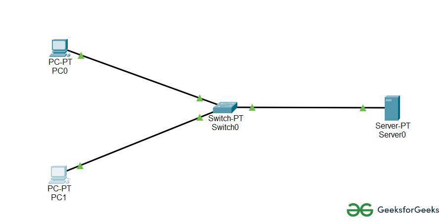 Switch configuration